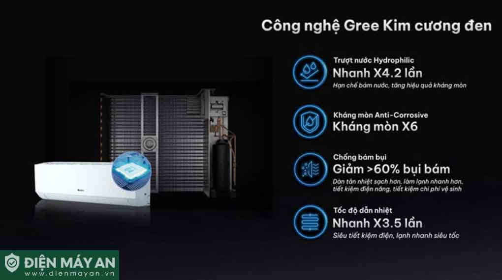 Điều hòa Gree 12000 BTU 1 chiều BD12CN